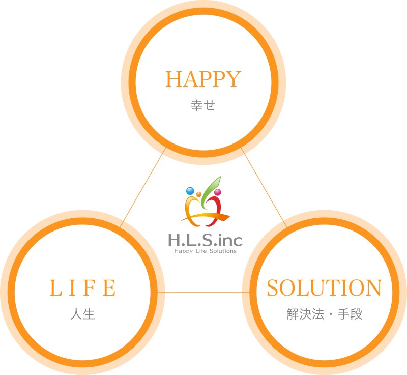 happy life solution